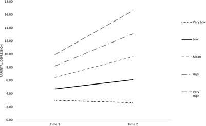 Adapting to Adversity: Effects of COVID-19 on Parenting in Chile